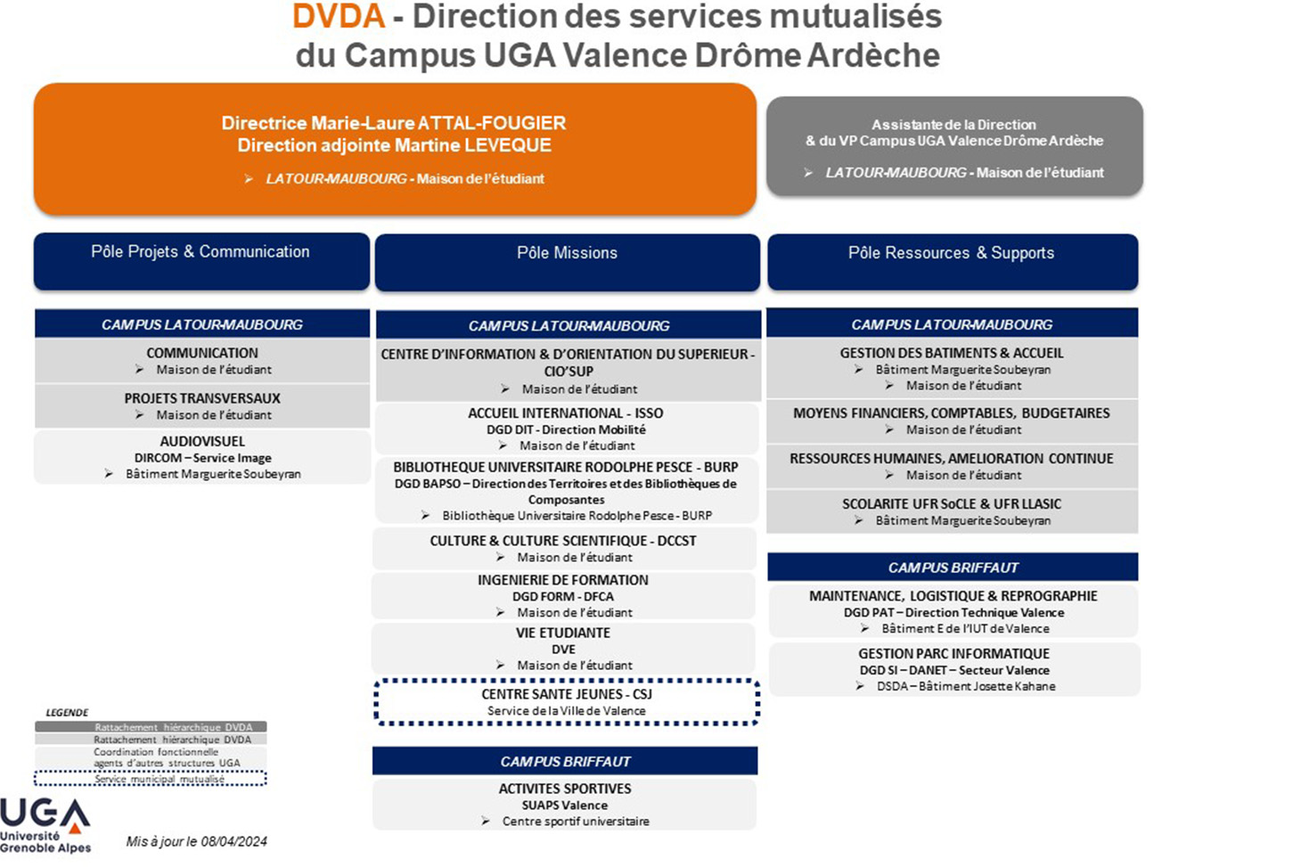 Organigramme Direction Campus UGA Valence Drôme Ardèche